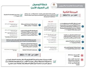 الرسم