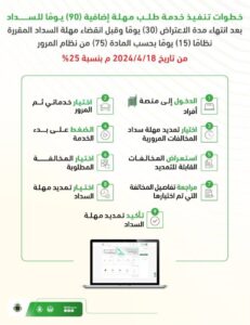 كيف طلب تمديد مهلة سداد المخالفات المرورية؟ وتخفيض 25